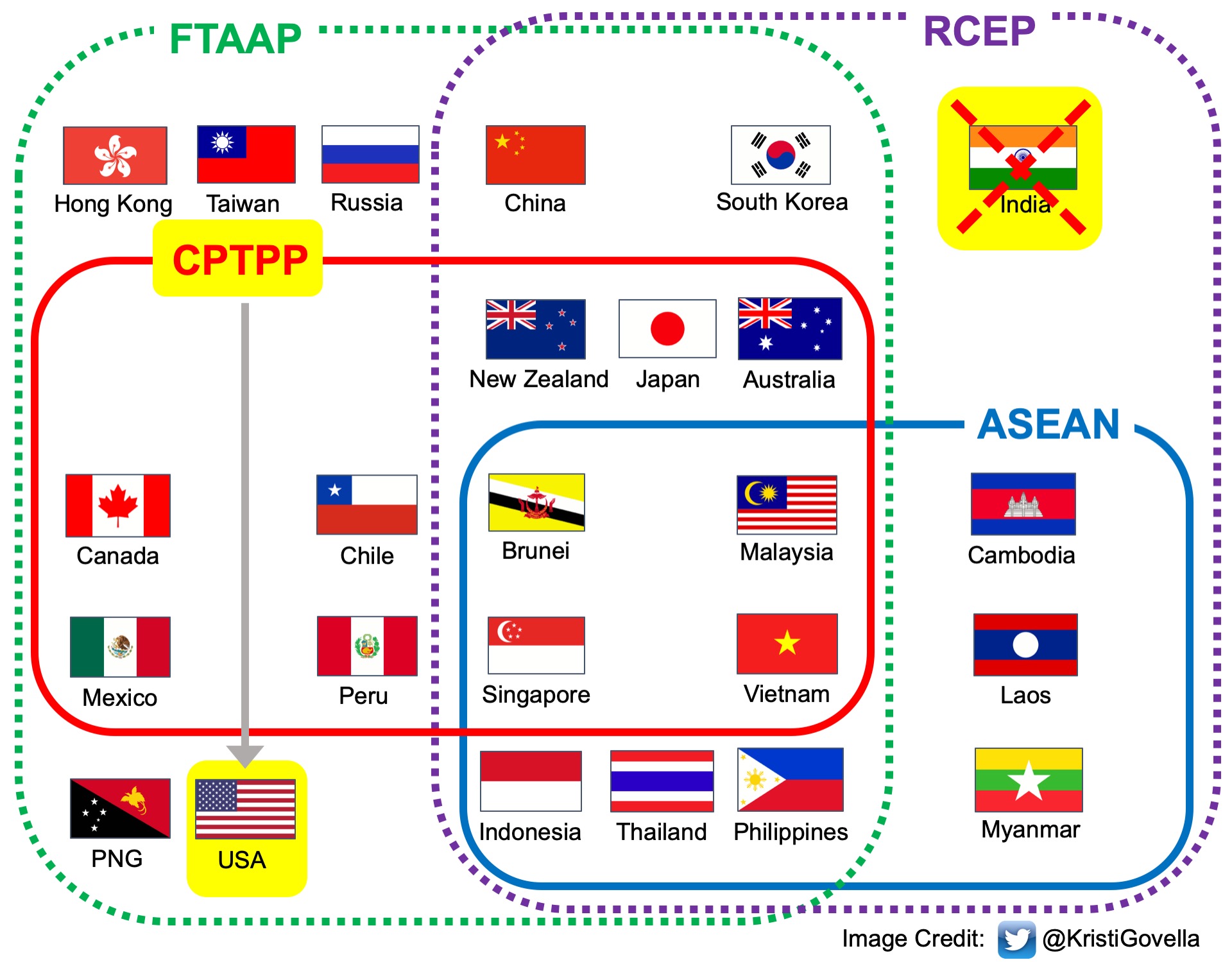 Invited Talk: Designing Trade Architecture for the Free and Open Indo ...